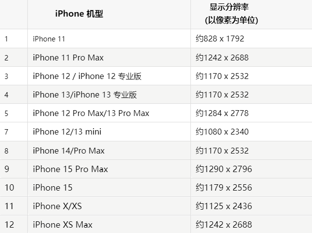 苹鸡泽果维修分享iPhone主屏幕壁纸显得模糊怎么办