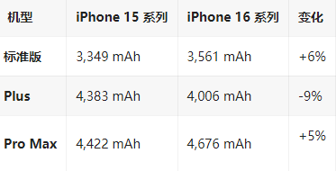 鸡泽苹果16维修分享iPhone16/Pro系列机模再曝光