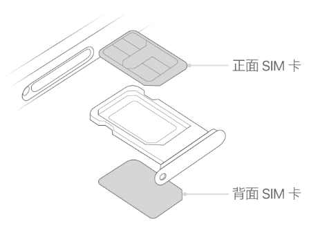 鸡泽苹果15维修分享iPhone15出现'无SIM卡'怎么办