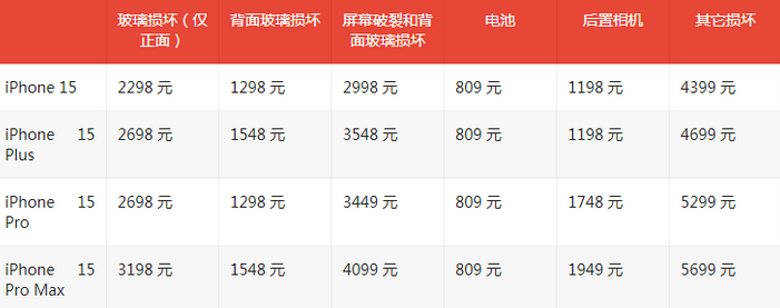 鸡泽苹果15维修站中心分享修iPhone15划算吗