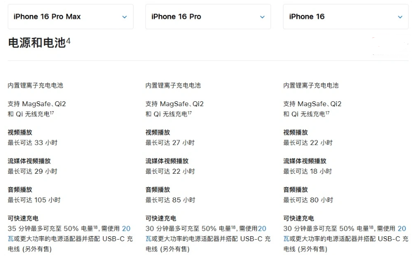 鸡泽苹果手机维修分享 iPhone 16 目前实测充电峰值功率不超过 39W 