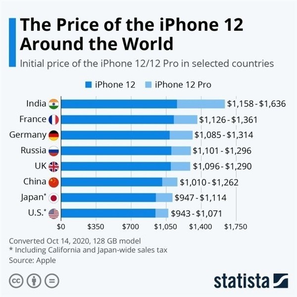 鸡泽苹果手机维修分享哪个购买iPhone 12/12 Pro更便宜 