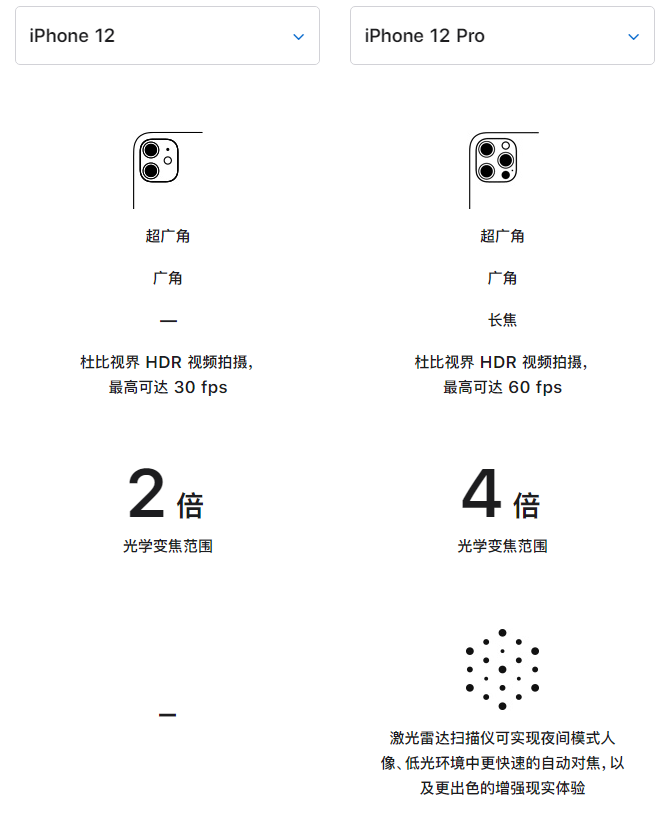 鸡泽苹果手机维修分享苹果 iPhone 12 与 iPhone 12 Pro 选哪款 